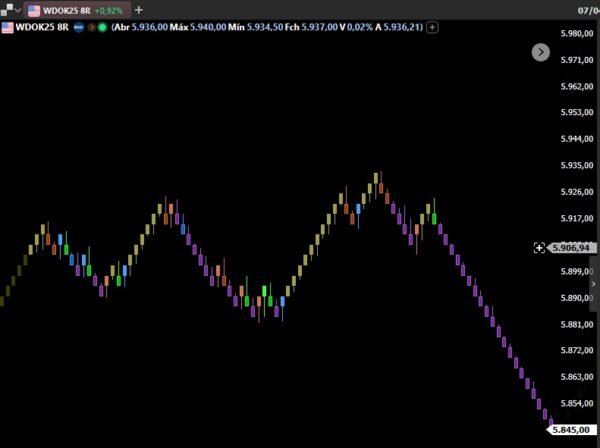 IQuant Boss - Image 2